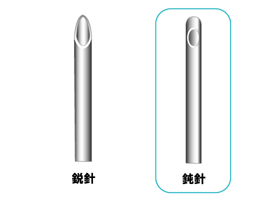 鋭針と鈍針