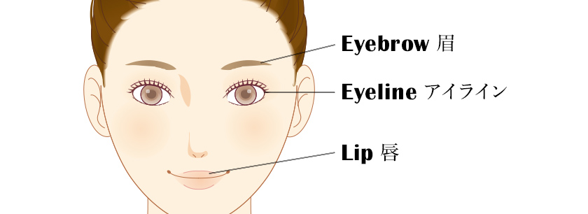 医療アートメイクの対象部位